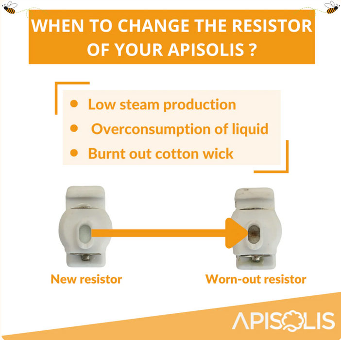 Apisolis Replacement Coils | Pack of 5